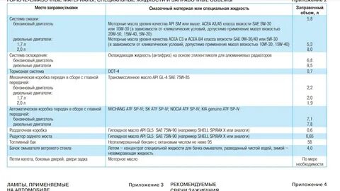 Сколько масла спортейдж 3