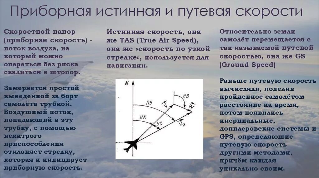 Увеличенная скорость самолета. Формула приборной скорости самолета. Воздушная Путевая приборная скорость. Истинная и Путевая скорость. Приборная скорость в авиации.