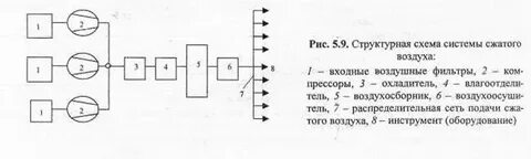 Давление в системе сжатого воздуха