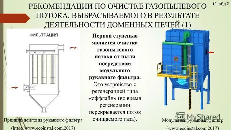 Методы очистки газовых выбросов