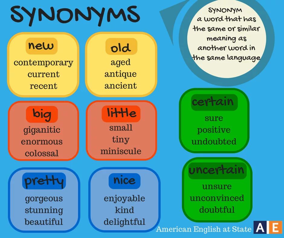 Синонимы в английском языке. Синонимы английских слов. Английские синонимы. Синонимия в английском языке.