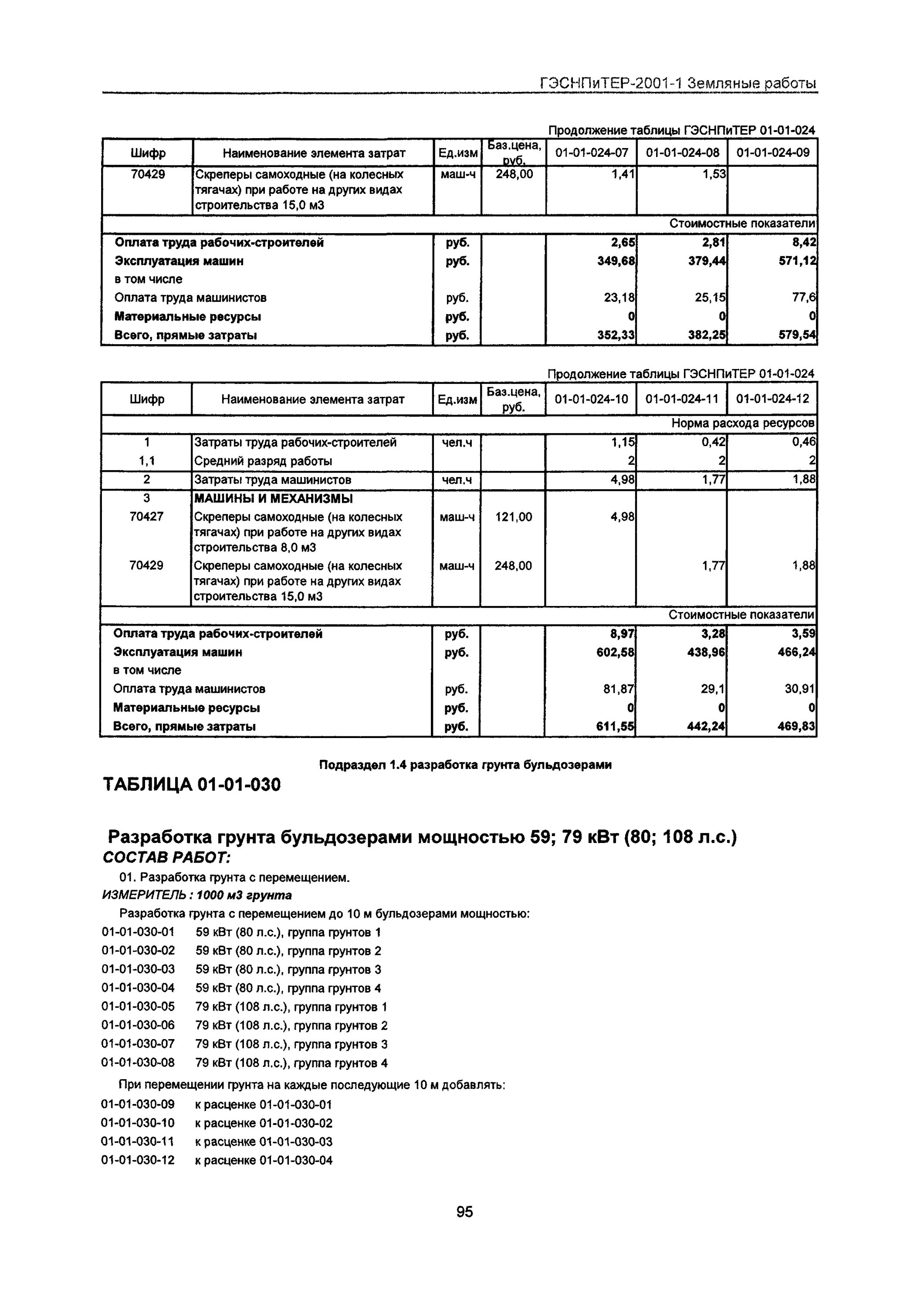 Бульдозеры 79 КВТ (108 Л.С.). Бульдозеры, мощность 79 КВТ (108 Л.С.). Бульдозер мощностью 59 КВТ 80 Л.С. Бульдозер мощностью 79 КВТ. Разработка грунтов 5 группы