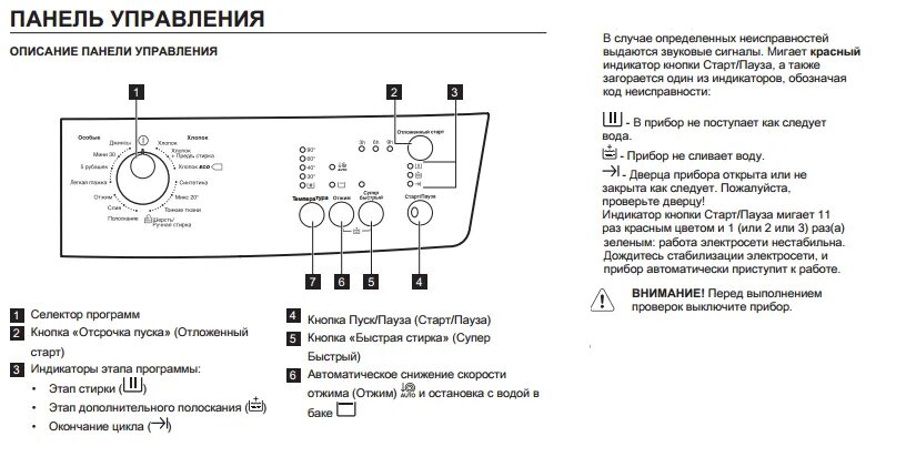 Мигает индикатор lg. Коды ошибок стиральных машин zanussi без дисплея. индикатор для стиральной машины занусси. стиральная машина electrolux мигает индикаторы. стиральная машина zanussi индикаторы.
