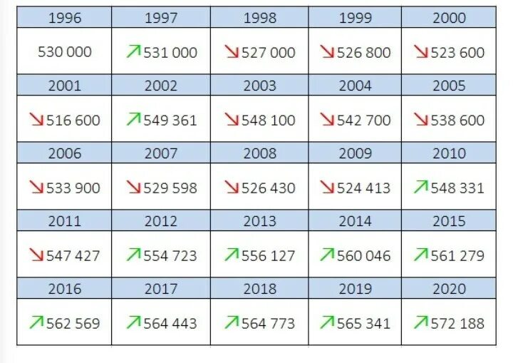 Сколько населения в оренбургской. Оренбург численность населения 2022. Население Оренбурга на 2020. Оренбург численность населения 2021. Численность города Оренбурга.