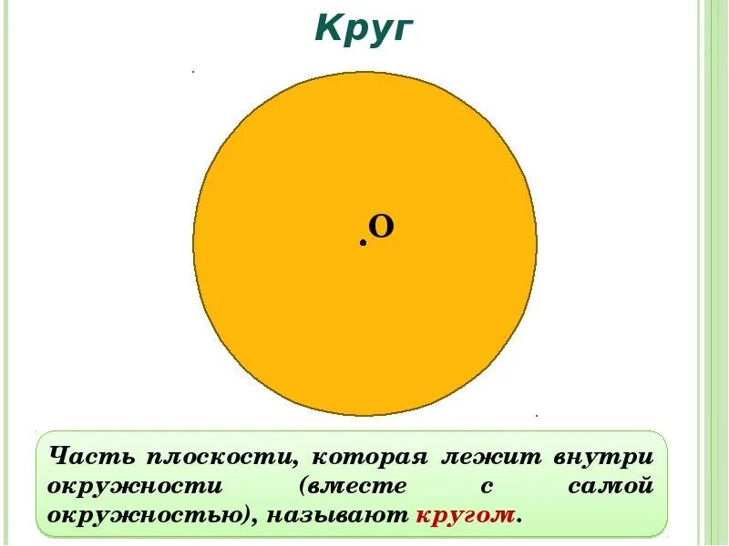 Почему круг назвали кругом. Круги и окружности. Что такое круг 5 класс. Окружность 5 класс математика. Окружность внутри окружности.