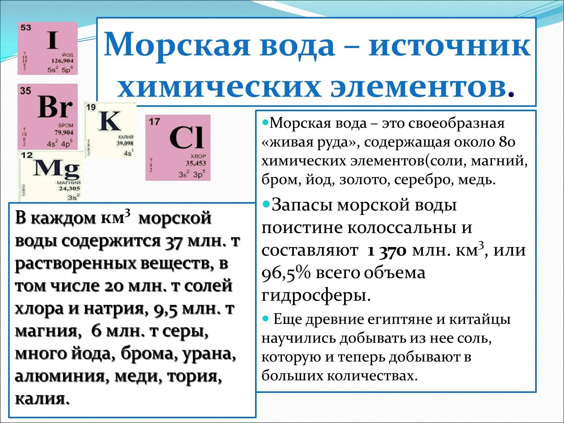 Иод и бром. Химические элементы морской воды. Морская вода источник химических элементов. Формула морской воды в химии. Химические элементы в мировом океане.