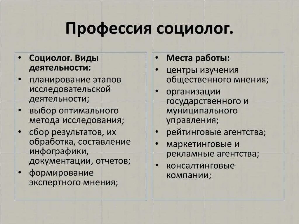 Социология работа