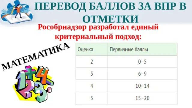 Как оценивается впр по математике 4 класс. Баллы по ВПР. ВПР оценки по баллам. Оценки за ВПР по баллам. ВПР математика баллы.