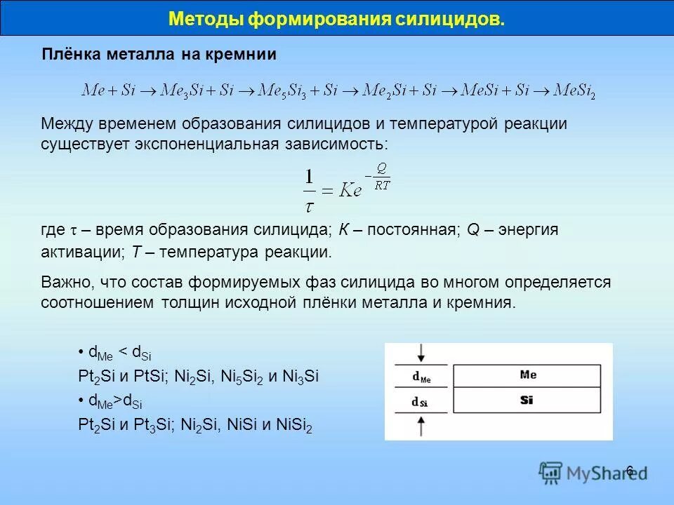 Энергия активации кремния. Образование силицидов. Формула силицида. Температура реакция на свет