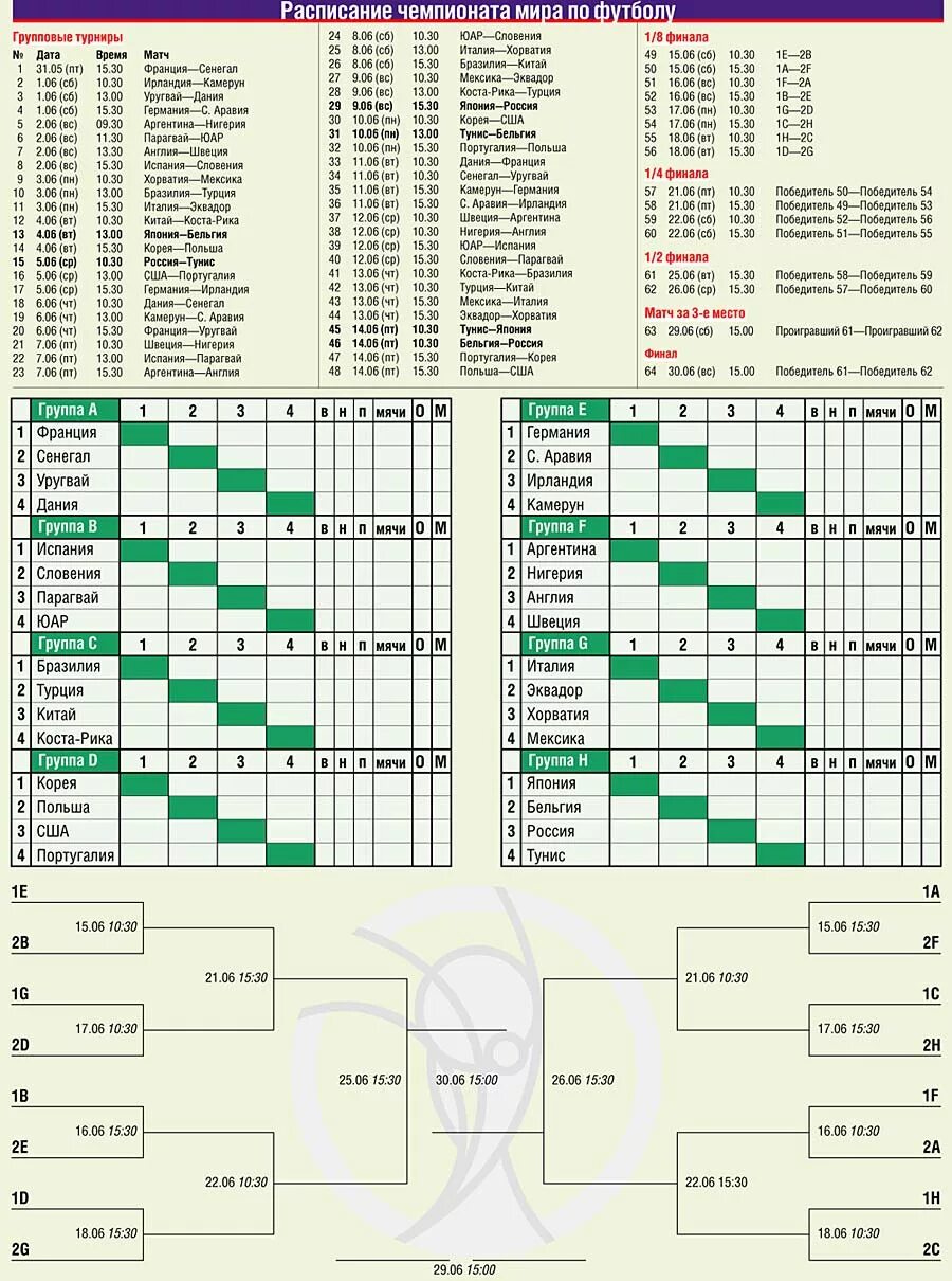 Футбол ЧМ 2002 таблица. Календарь игр мир