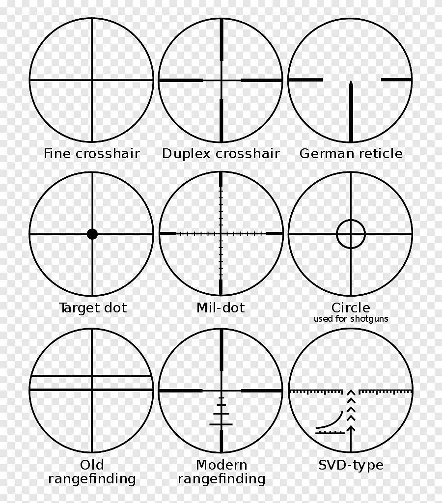 Прицельные сетки оптических прицелов. Duplex Crosshair прицельная сетка. Типы прицельных сеток оптических. Типы прицельных сеток оптических прицелов. Прицельная сетка крест Duplex.