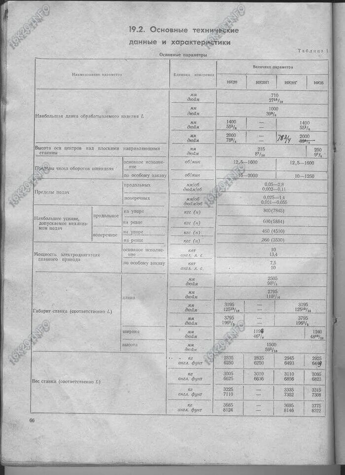 Техническая характеристика токарного станка. Паспортные данные станка 16к20.