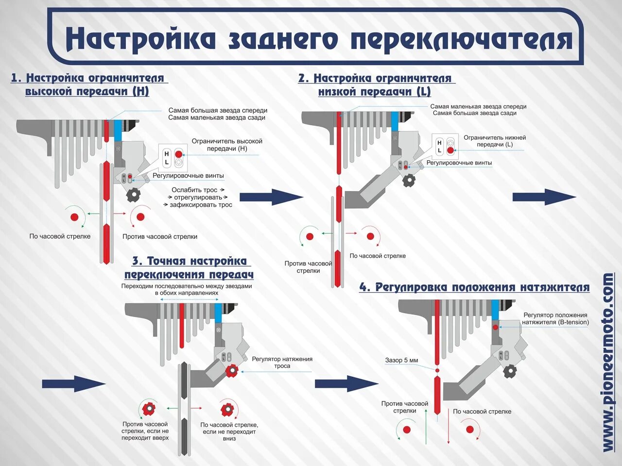 Регулировка скоростей на велосипеде shimano