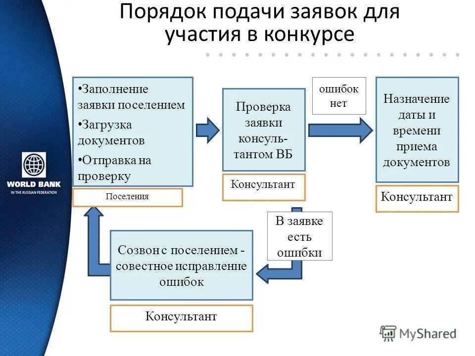 Заявка проекта на конкурс