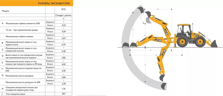 Ширина погрузчика JCB 4cx. Вылет стрелы экскаватора JCB 3cx. Габариты JCB 4cx экскаватора погрузчика. Характеристики экскаватора JCB 4cx. Размеры jcb 3cx