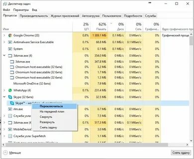 Номер диспетчера лифта