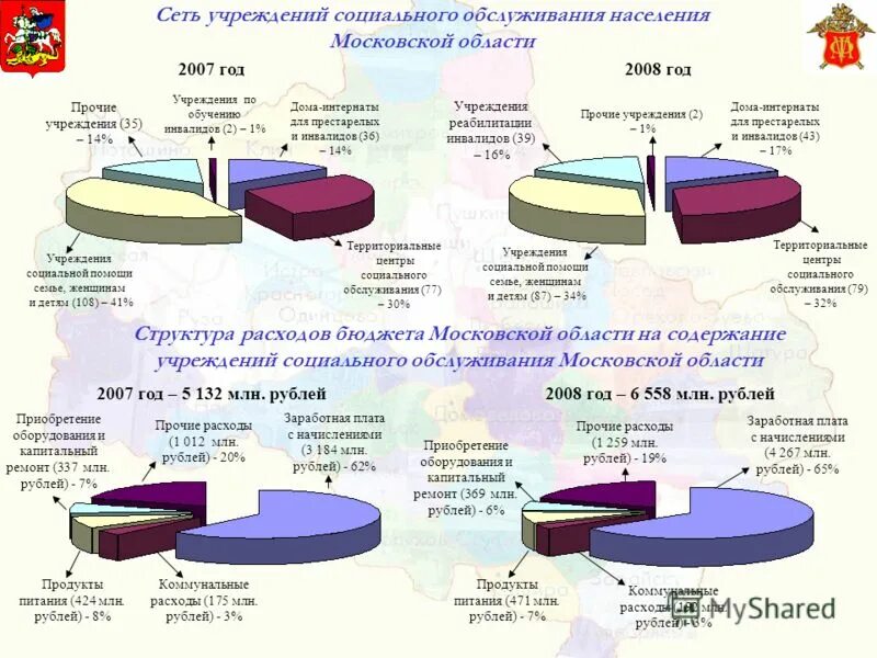 Расходы на содержание учреждений. Учреждения социального обслуживания Московской области. Структура расходов бюджета Московской области. Количество социальных услуг Московской области. Моя семья-часть населения Подмосковья.