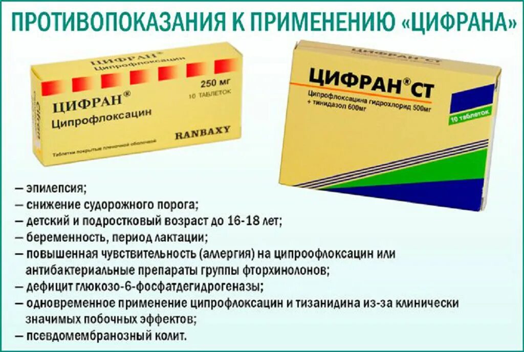 Сколько пить цифран. Антибиотик цифран 500. Таблетки от цистита цифран. Цифран ст 500 мг. Цифран ст 500мг антибиотик.