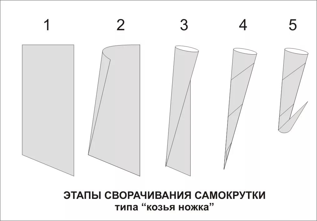 Как сделать самокрутку Козья ножка. Как скрутить самокрутку руками.