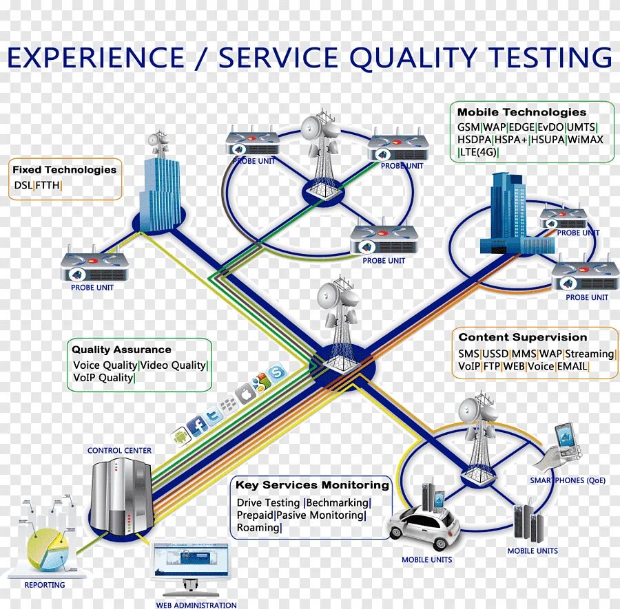 Качество обслуживания QOS. Quality of service. Обеспечение качества обслуживания (QOS) В сетях передачи данных. Quality of service QOS. Reporting unit