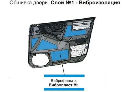 Шумоизоляция дверных карт автомобиля