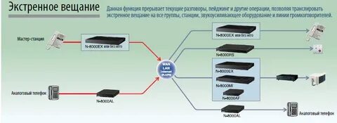Что значит подключена голосовая связь