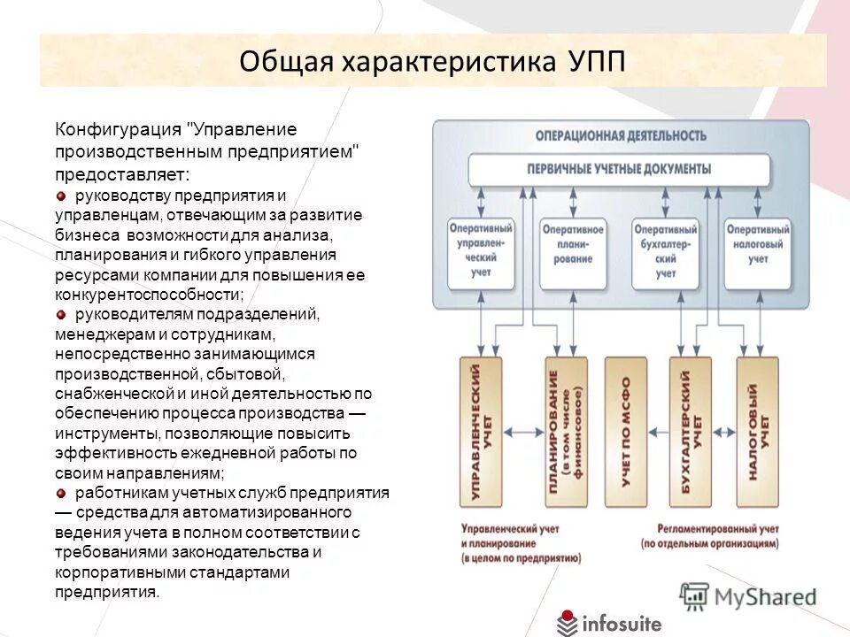 2. 1с: управление производственным предприятием 8. программные продукты 1с предприятие. 3 интерфейс. конфигурация управления производственным предприятием.