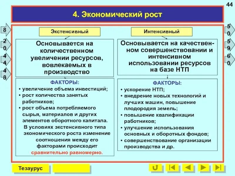 Экстенсивное и интенсивное развитие предприятия