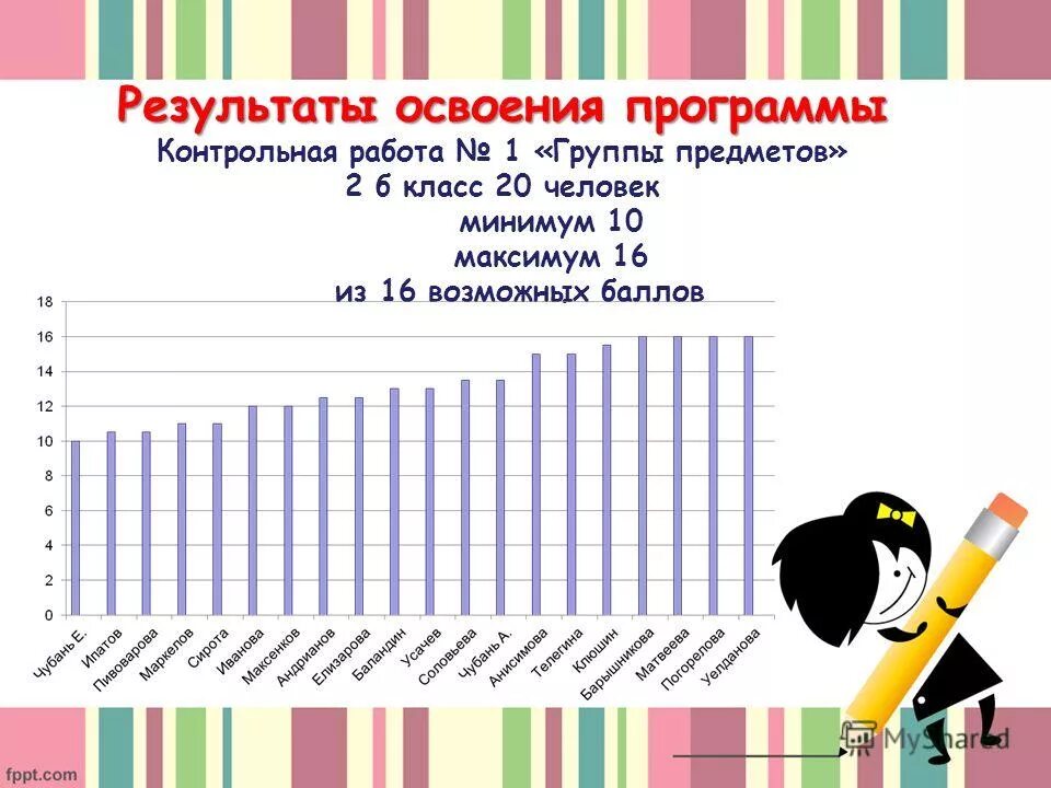 Приложение для контрольных работ. Приложение для контрольных работ