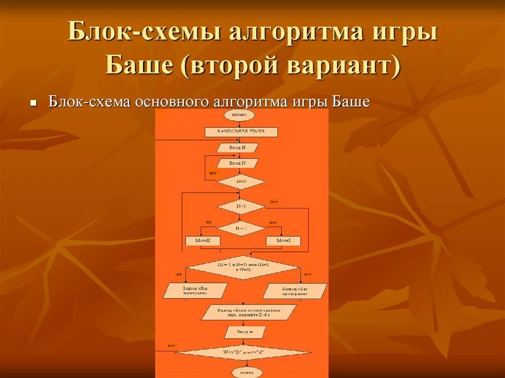 Алгоритм компьютерной игры. Алгоритм игры схема. Блок схема игры. Блок схема алгоритма. Темы для блок схем.