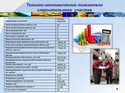 Экономические показатели участка