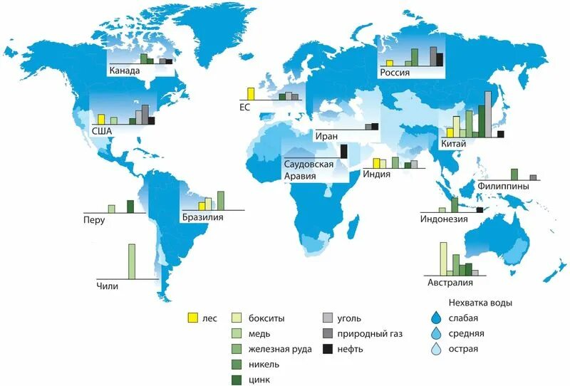Глобальные проблемы истощения ресурсов. Истощение природных ресурсов страны. Минеральные ресурсы страны. Минеральные ресурсы по странам.