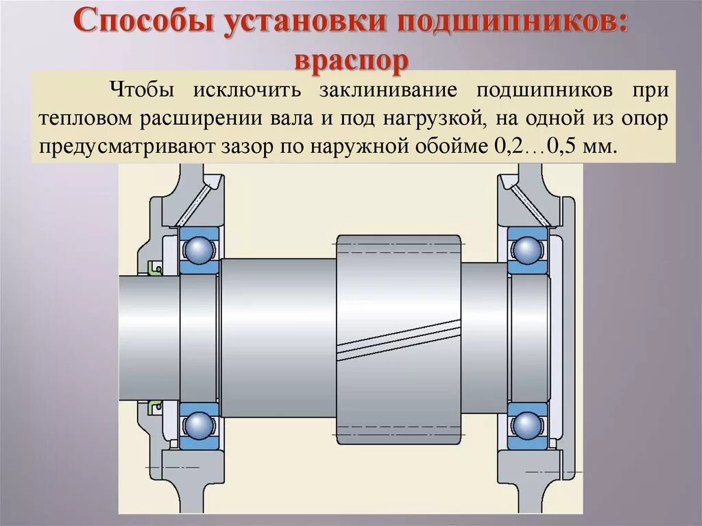 Упорный подшипник распредвала чертеж. Схема установки конических роликовых подшипников. Крепление шестерни на валу двигателя + втулка. Опорный подшипник гребного вала. Как крепятся подшипники