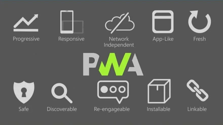 Pwa apps. Pwa приложения. веб приложение. progressive web application. иконка progressive web apps.