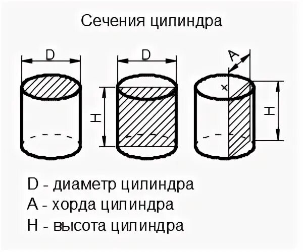 Площадь поперечного сечения сосудов. Площадь поперечного сечения сосуда формула. поперечное сечение сосуда. площадь поперечного сечение пустотелого цилиндра. площадь поперечного сечения цилиндра через диаметр.