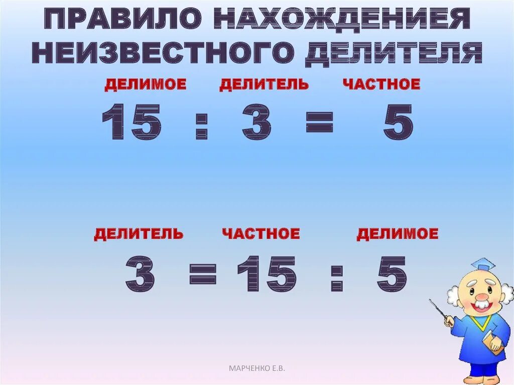 Связь компонентов деления 3 класс. Правило нахождения неизвестного множителя делимого делителя 3 класс. Правила нахождения неизвестного делителя. Как найти делимое делитель. Как найти неизвестное делимое правило.