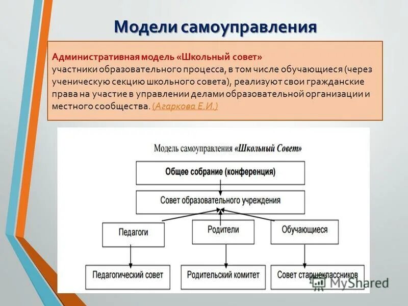 Самоуправление административное право. Органы исполнительной власти административное право. Самоуправление административное право. Административное право источники. Самоуправление административное право.