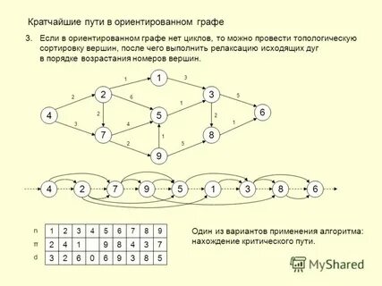 Представление об ориентированных графах 7 класс презентация
