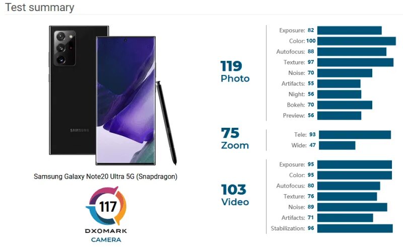 Dxomark смартфоны 2025