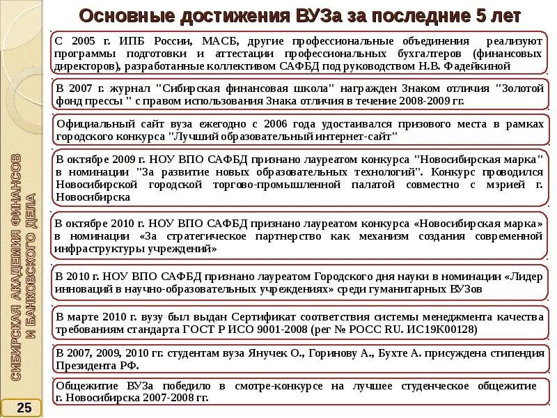 Достижения возраста 35 лет. Достижения возраста 35 лет