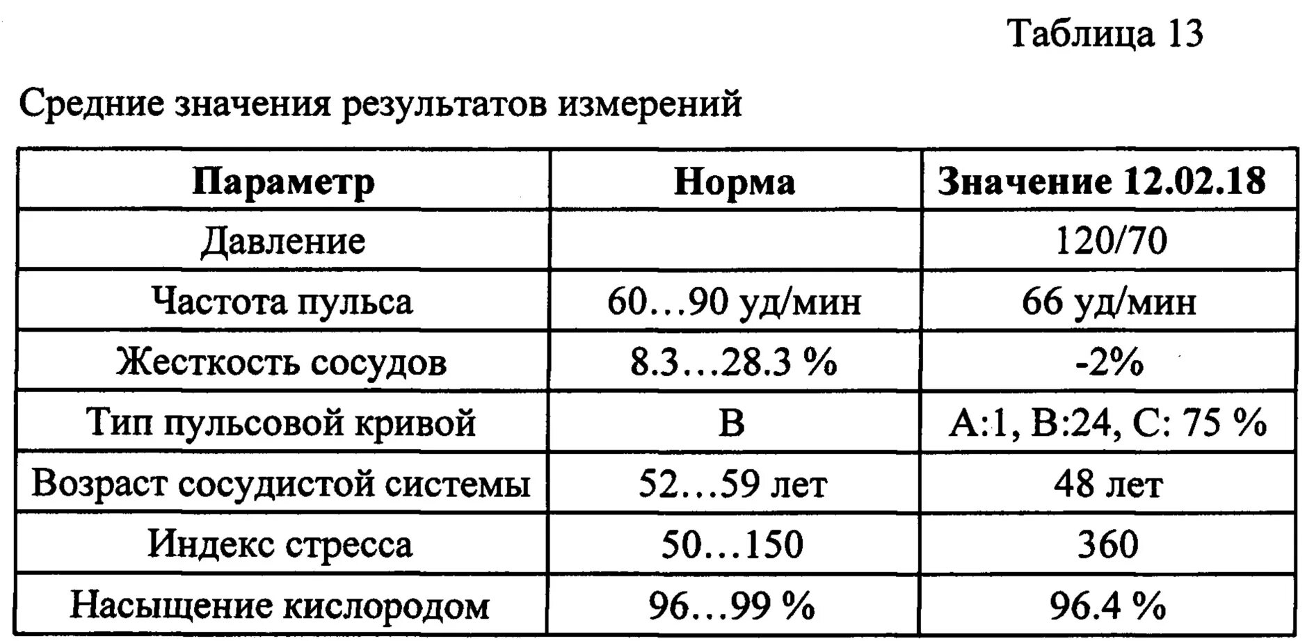 Какой параметр указывает на повышенную сосудистую жесткость. Жесткость сосудов норма. показатель жесткости сосудов. показатели жесткости сосудов норма. возраст сосудов норма.