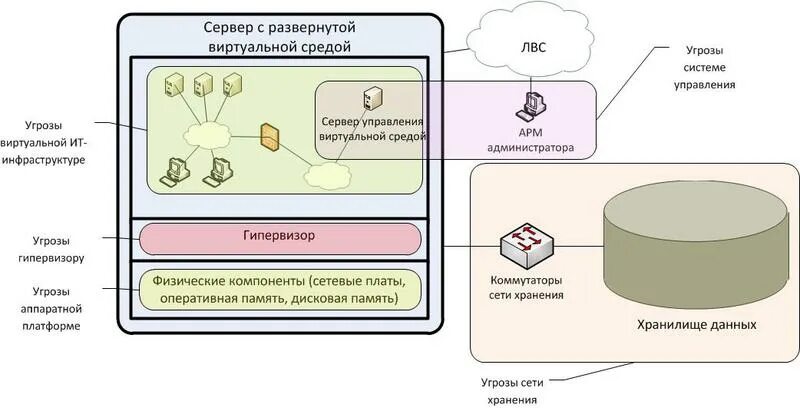 Виртуальное развертывание