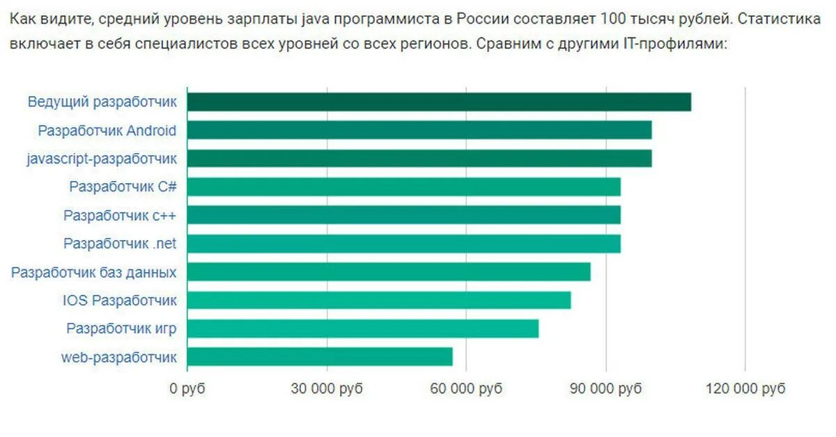 Зарплата программиста. Средняя зарплата программиста. Заработная плата программиста. Зарплата программиста в России.