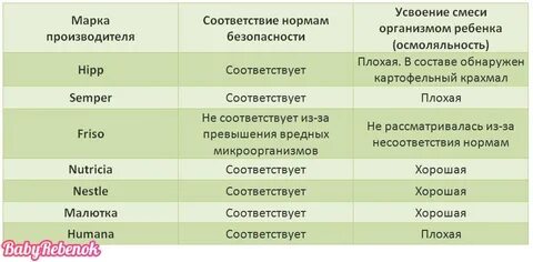 Как правильно подобрать смесь новорожденному