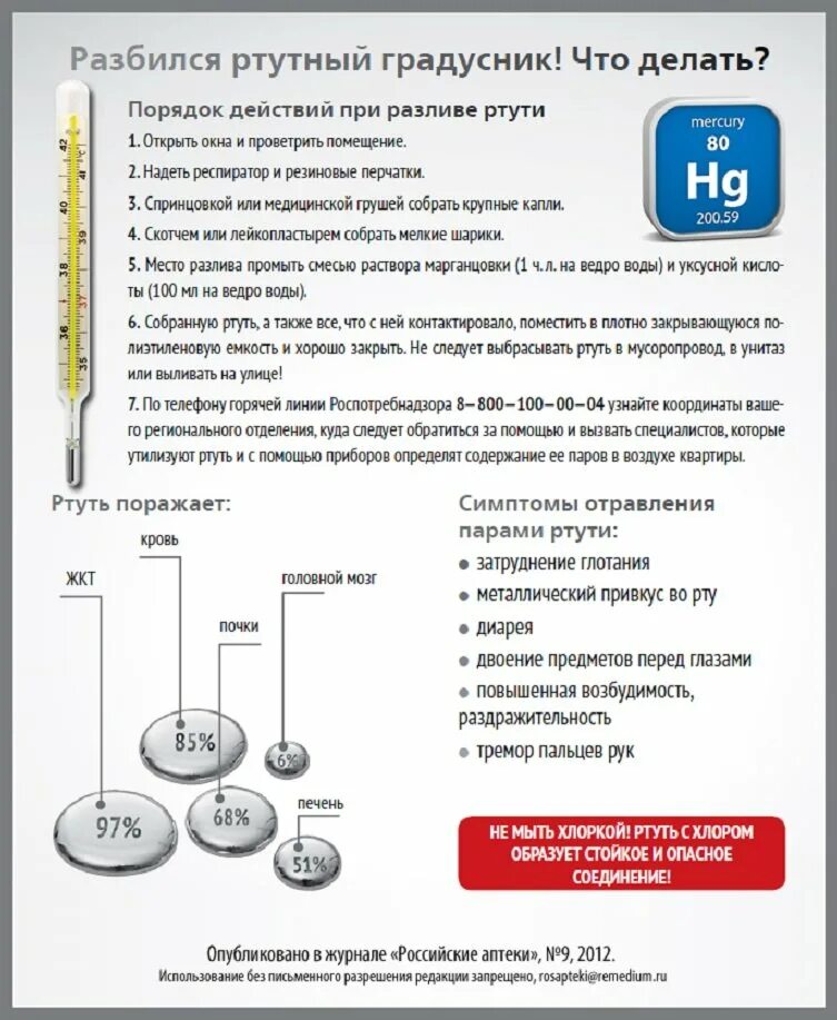 Как долго выветривается ртуть из разбитого градусника