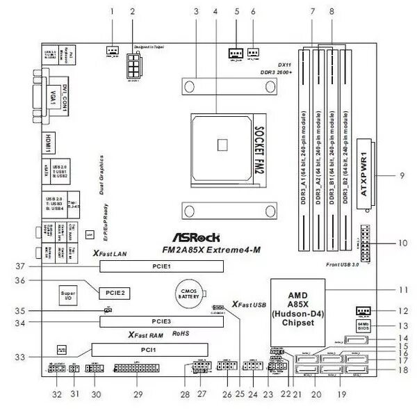 Z590 материнская плата схема разъема. Схема подключения материнской платы ASROCK z77 pro4. Материнская плата ASROCK a75m-HVS схема подключения разъемов. Материнская плата ASROCK g31m-vs схема. Как подключить вторую материнскую