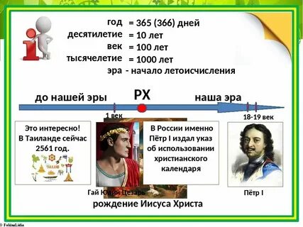 Какой век самый ранний