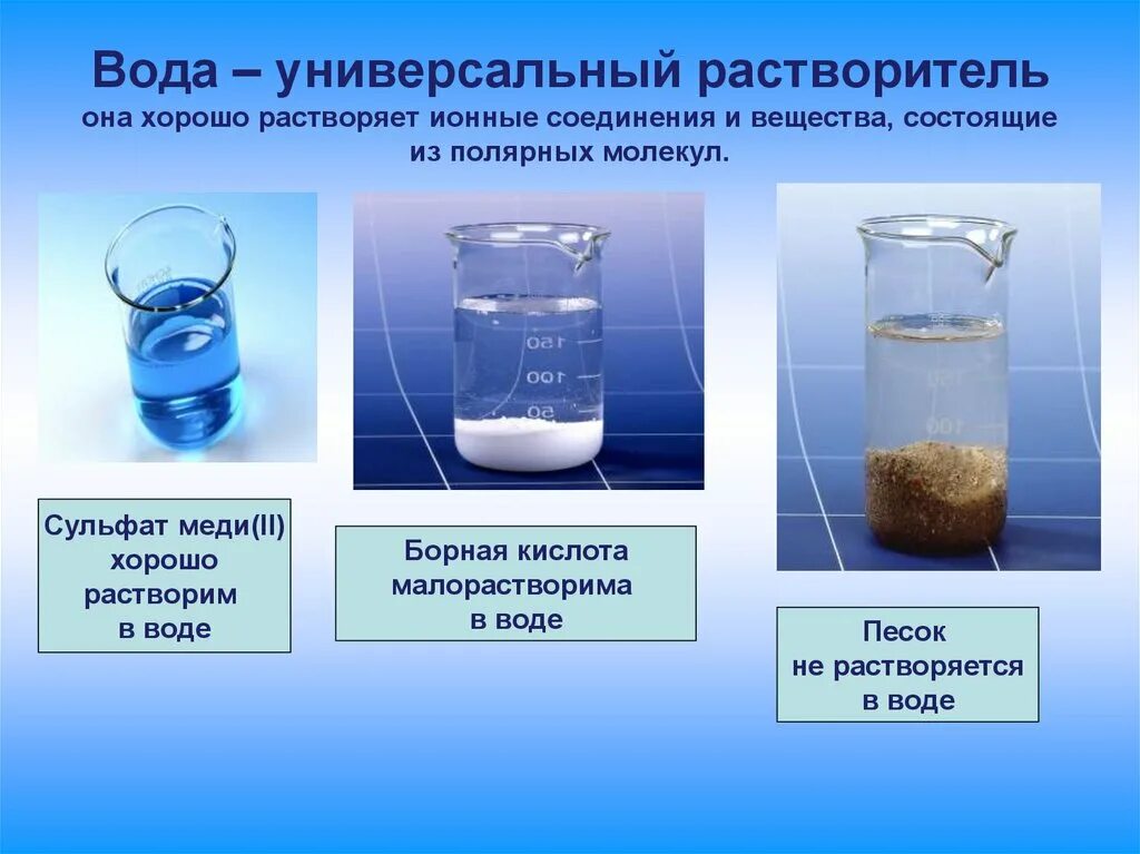 Вода в качестве растворителя. Вода растворитель. Вода растворяет вещества. Растворимость в воде. Растворение веществ в воде.