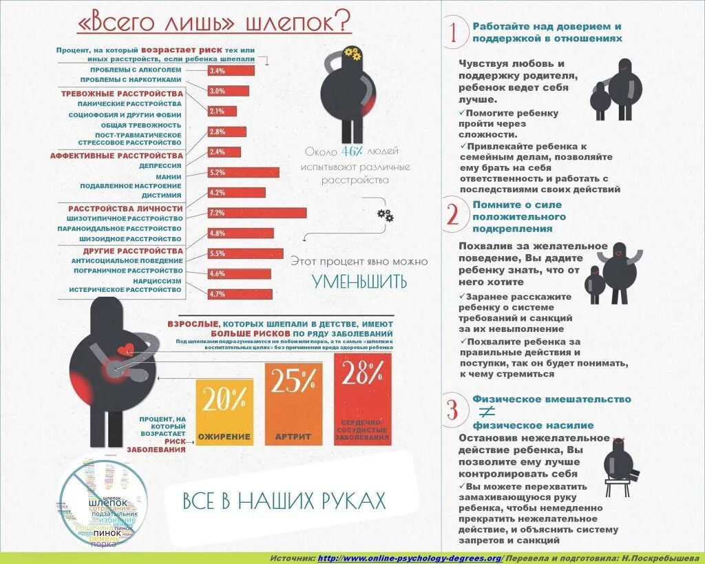 Как предотвратить нежелательную