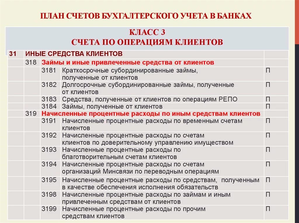 Полный план счетов бухгалтерского учета 2020. Шпаргалка план счетов бухгалтерского учета 2019. План бухгалтерских счетов 2020 таблица. Бухгалтерские счета в РФ таблица.